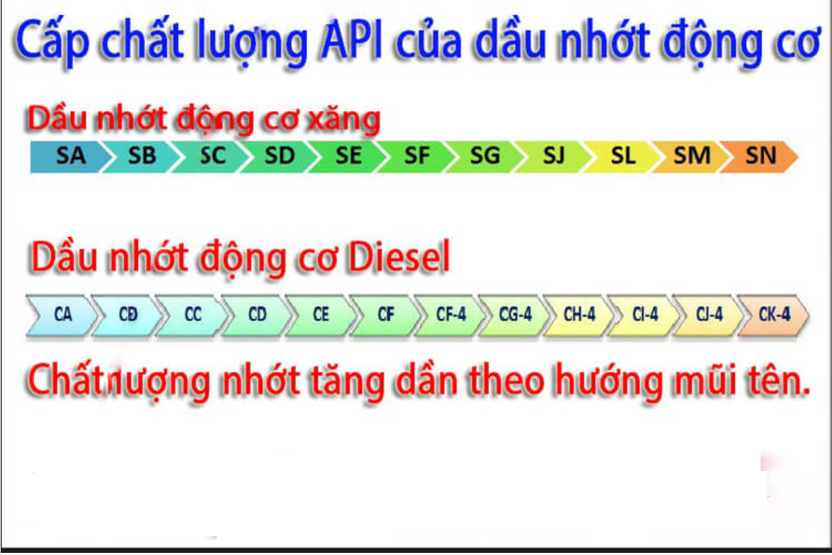 Chỉ số nhớt API