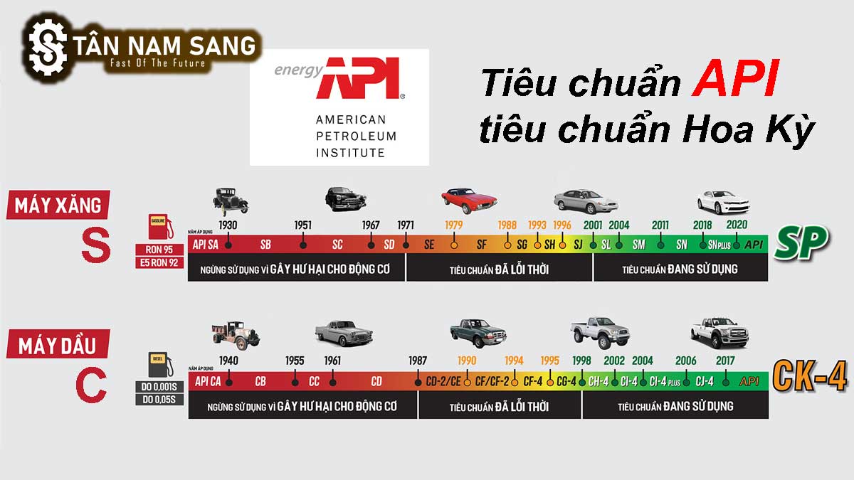 Tiêu chuẩn API là bảo chứng chất lượng dầu nhớt rất tốt